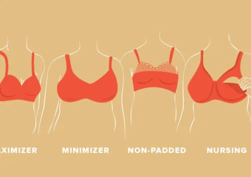 Bra types