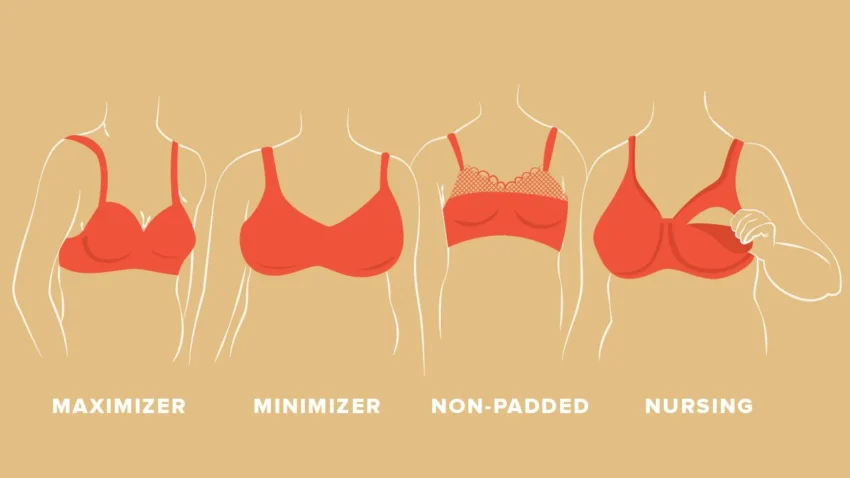 Bra types